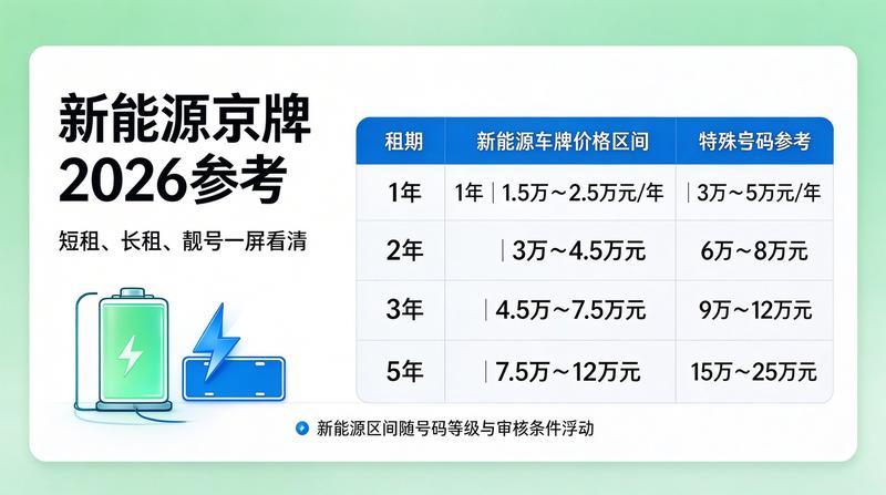 闲置京牌指标转让流程